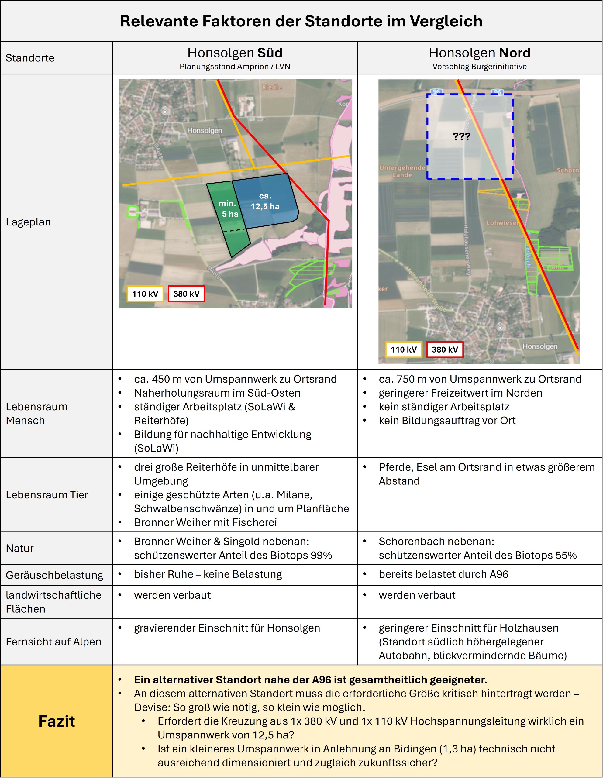 Vergleich der Planungsalternativen Punkt JPEC